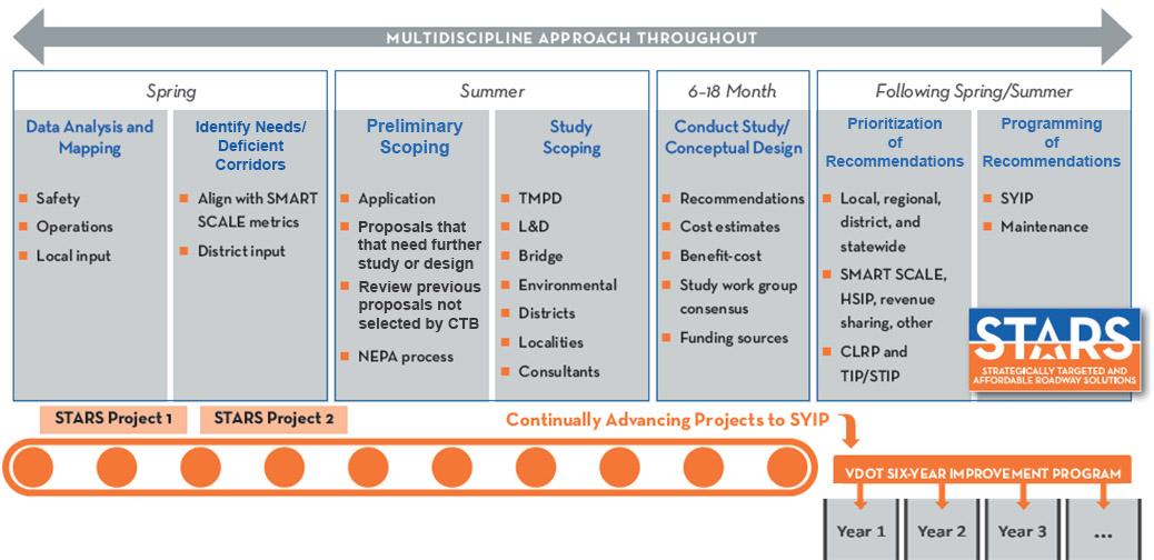 Multidiscipline approach throughout